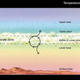 Slide showing the temperate atmospheric zone in which aerial microbes could exist on Venus.
